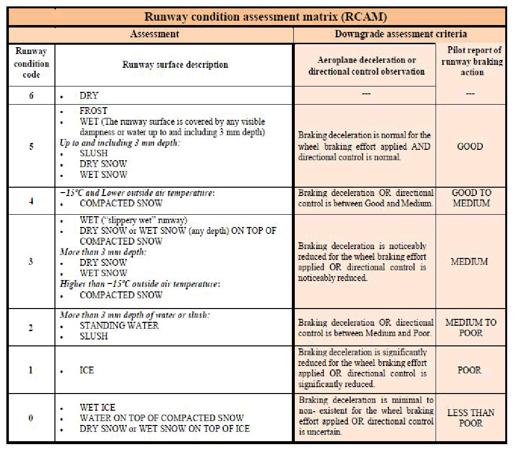 AIC 01 21 IMPLEMENTATION OF THE GLOBAL REPORTING FORMAT GRF 