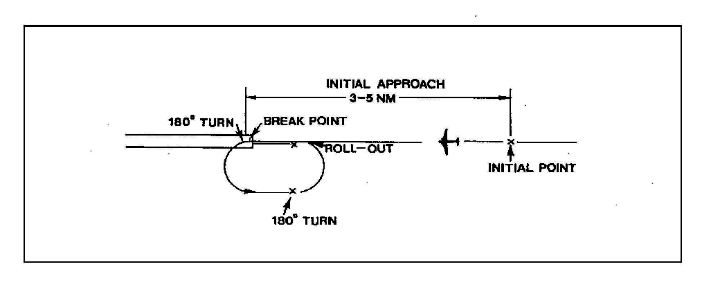 VISUAL FLIGHT RULES
