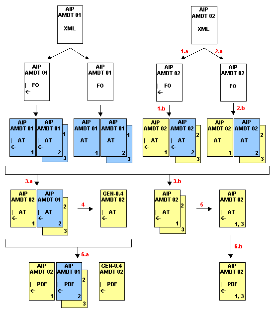 AMDT procedure diagram